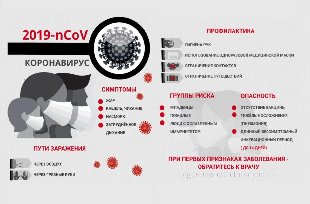 Симптомы, пути заражения