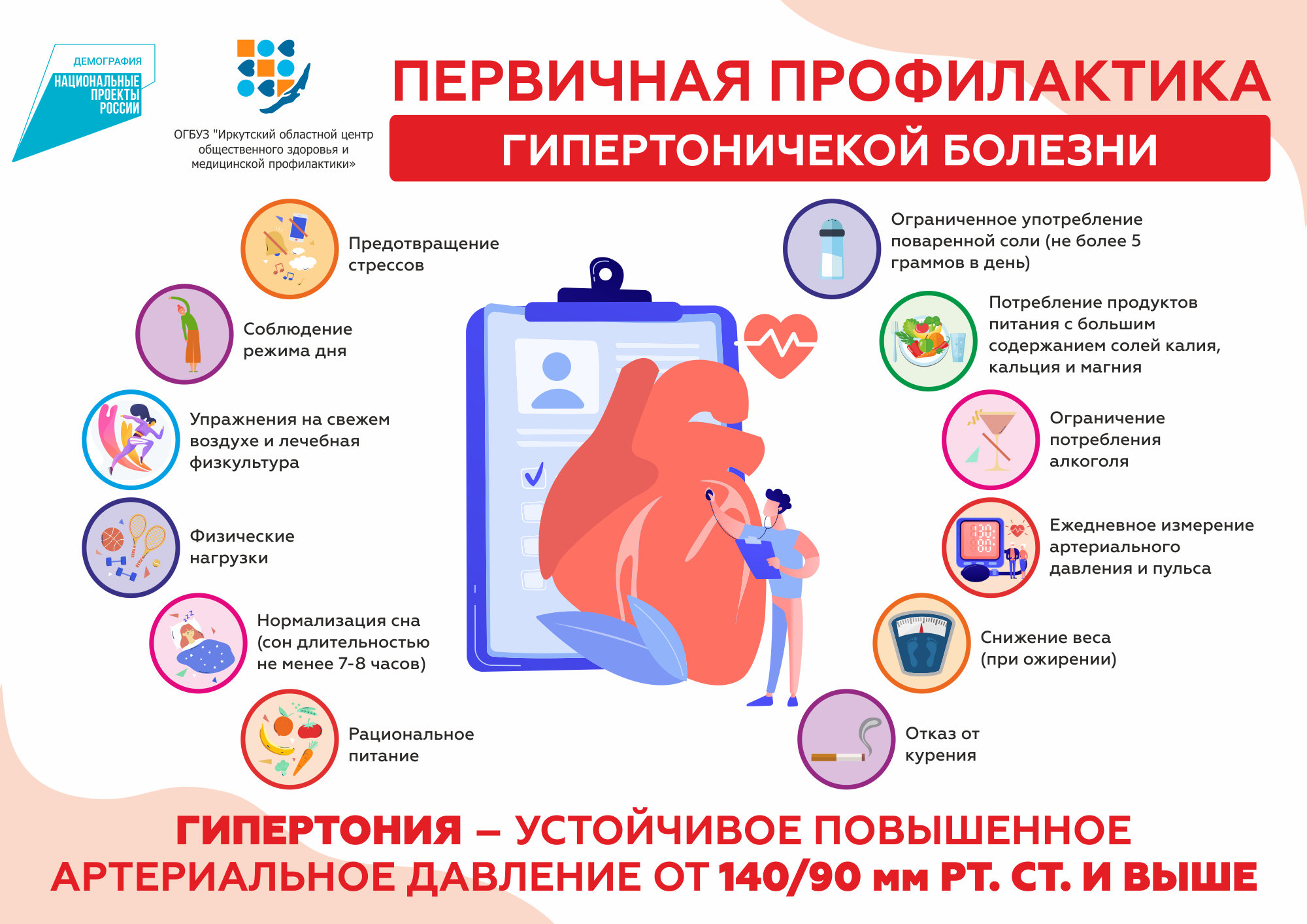 hypertension